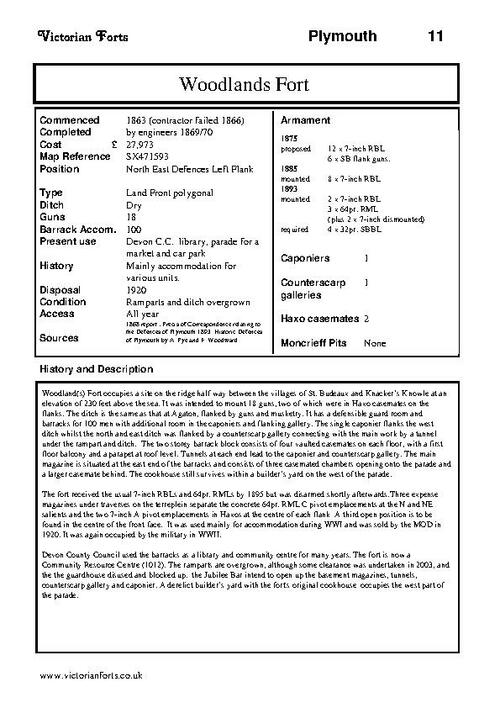 Woodlands Fort datasheet